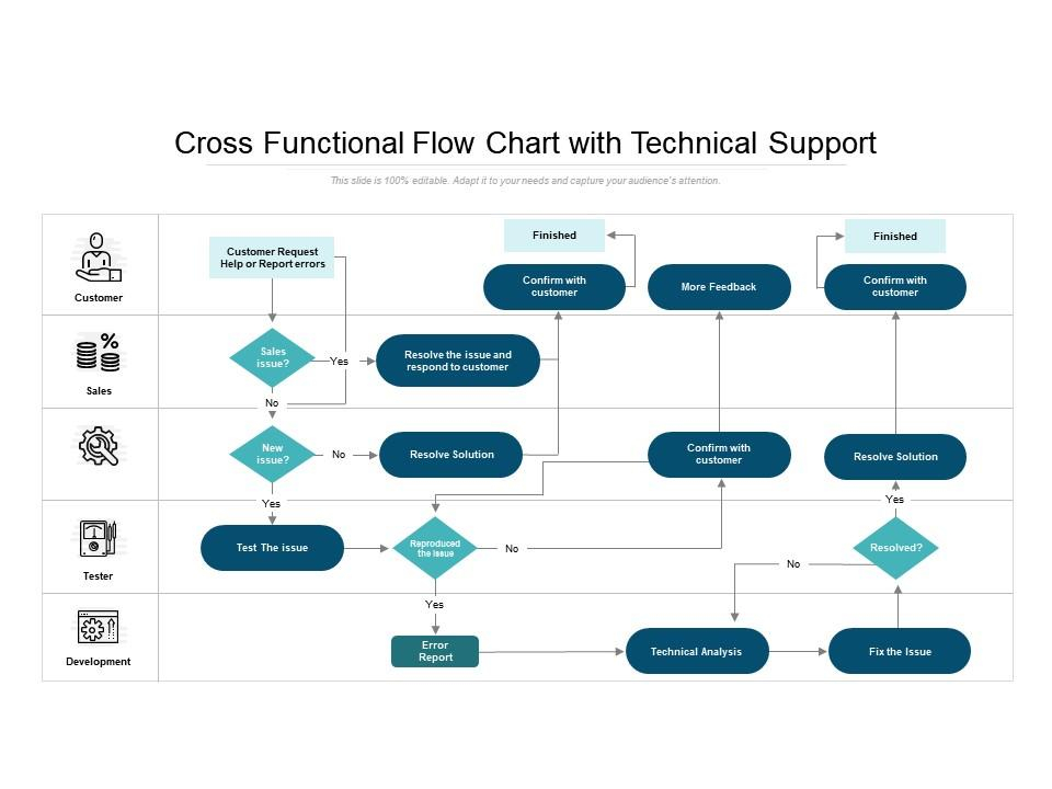 Cross Functional Flow Chart With Technical Support Templates 