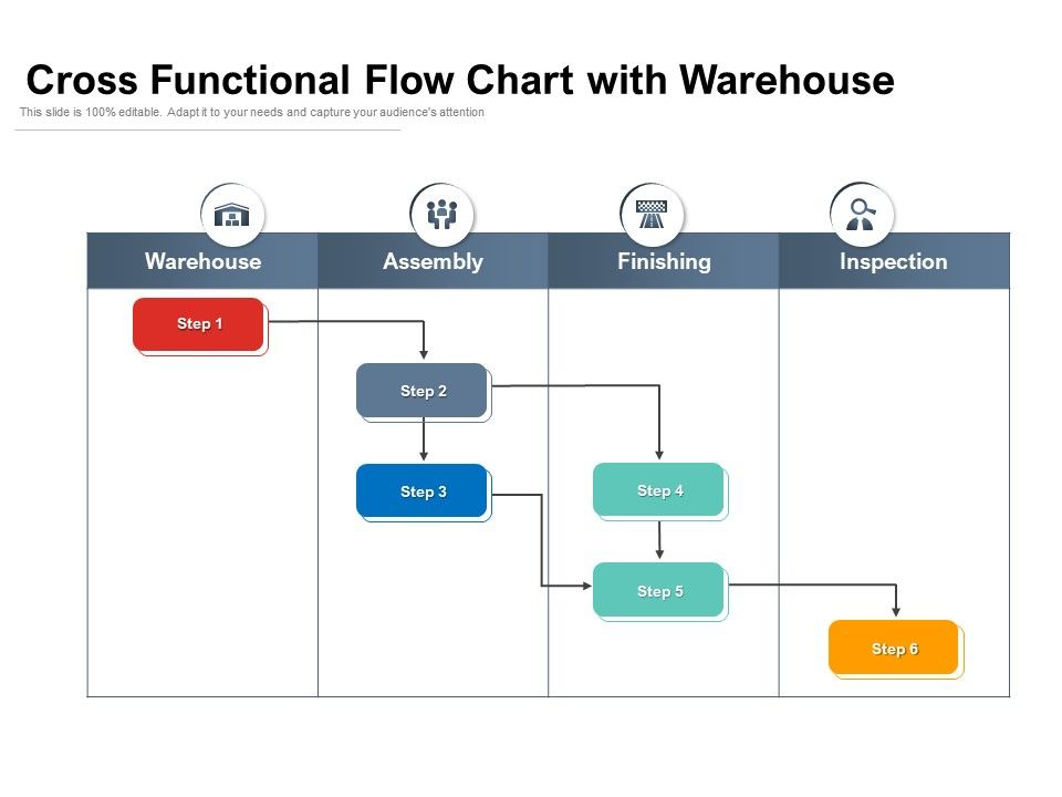 Cross Functional Flow Chart With Warehouse Presentation Graphics 