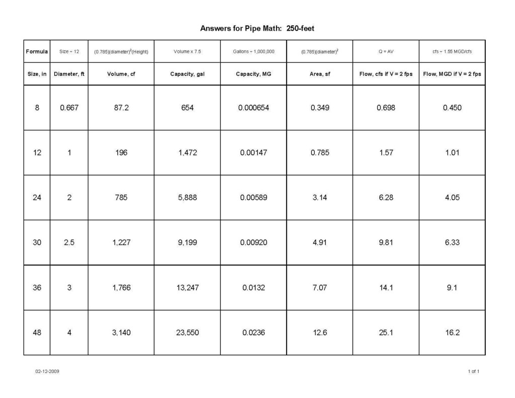 Cross Sectional Area Of Pipe Chart Minga
