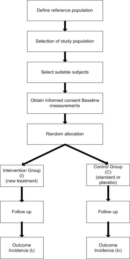 Cross Sectional Study Design Advantages And Disadvantages Sharedoc