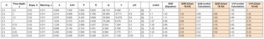 Culvert Pipe Flow Capacity Chart