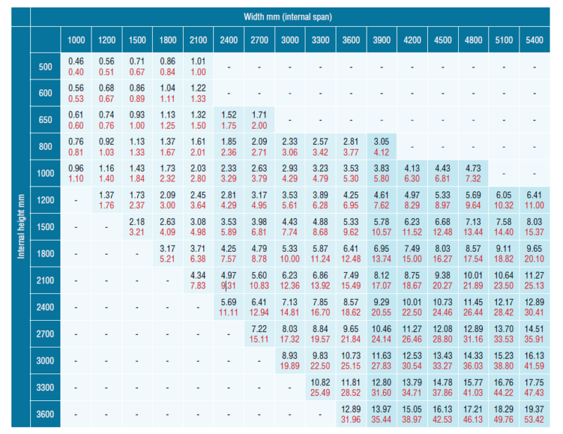 Culvert Pipe Flow Capacity Chart