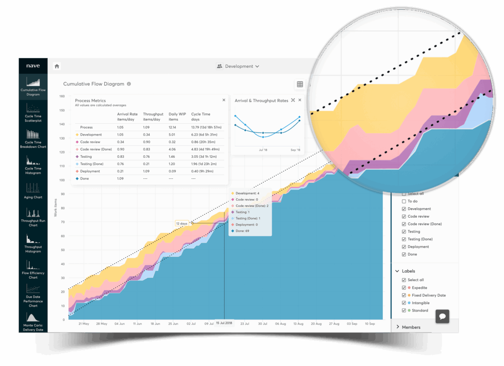 Cumulative Flow Diagram For Azure DevOps Nave