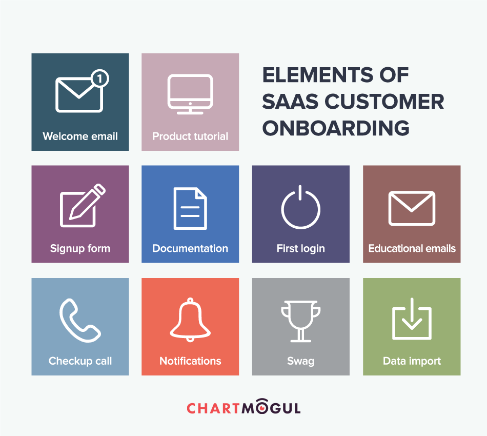 Customer Onboarding Process Flow Chart A Visual Reference Of Charts 
