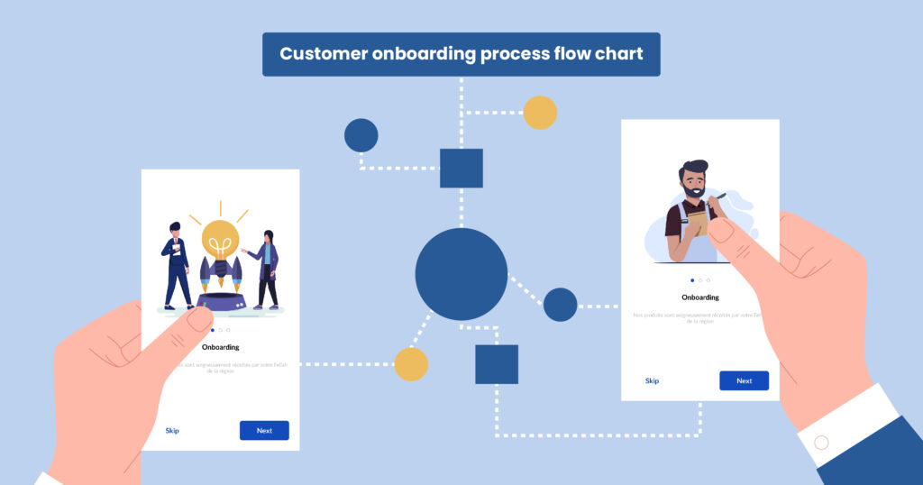 Customer Onboarding Process Flow Chart Step by Step Guide