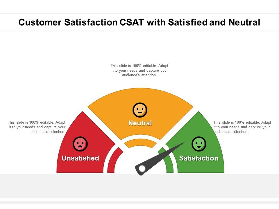 Customer Satisfaction Process Flow Chart Makeflowchar Vrogue co