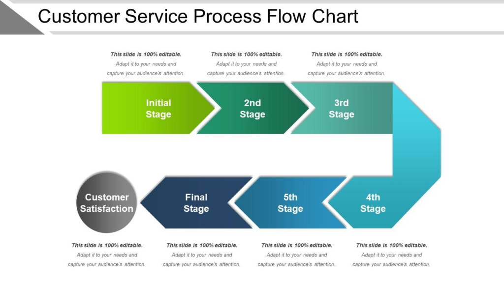 Customer Service Process Flow Chart Presentation Examples NBKomputer