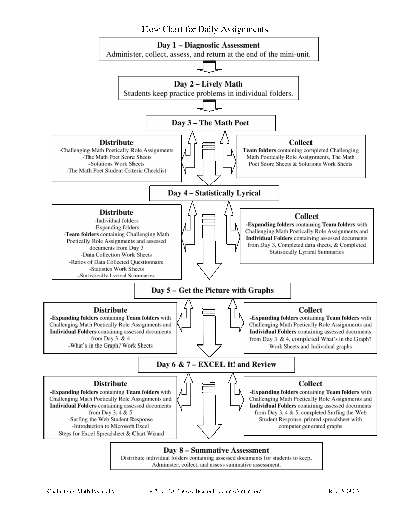 Daily Work Flow Chart Template