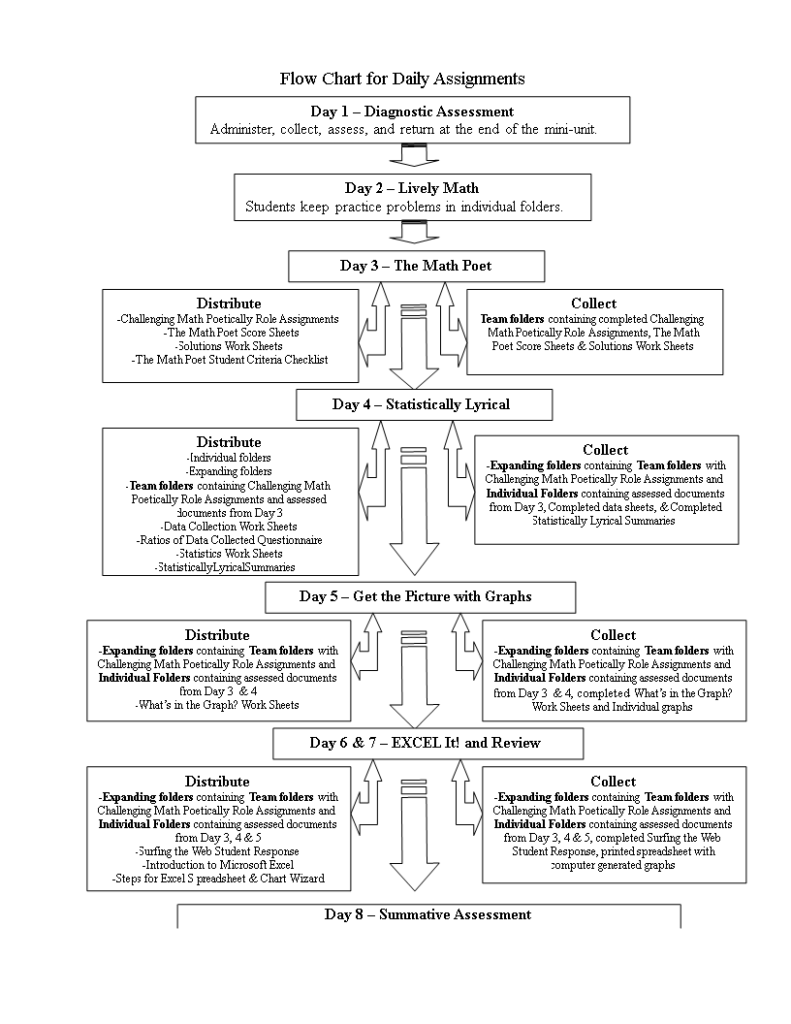 Daily Work Flow Chart Template Simplify Your Assessment Process