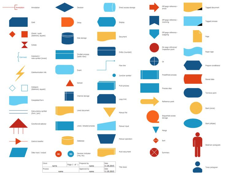 Data Flow Symbols And Meaning