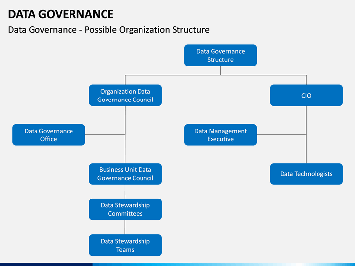 Data Governance Process Flow Chart A Visual Reference Of Charts 