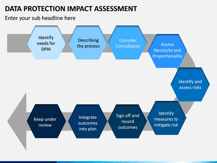 Data Protection Impact Assessment DPIA PowerPoint And Google Slides 