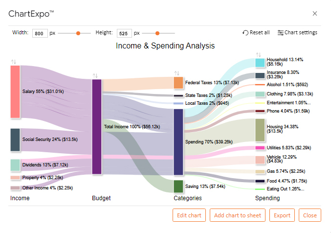 Data Visualization Chart Types Visualization Articlecity