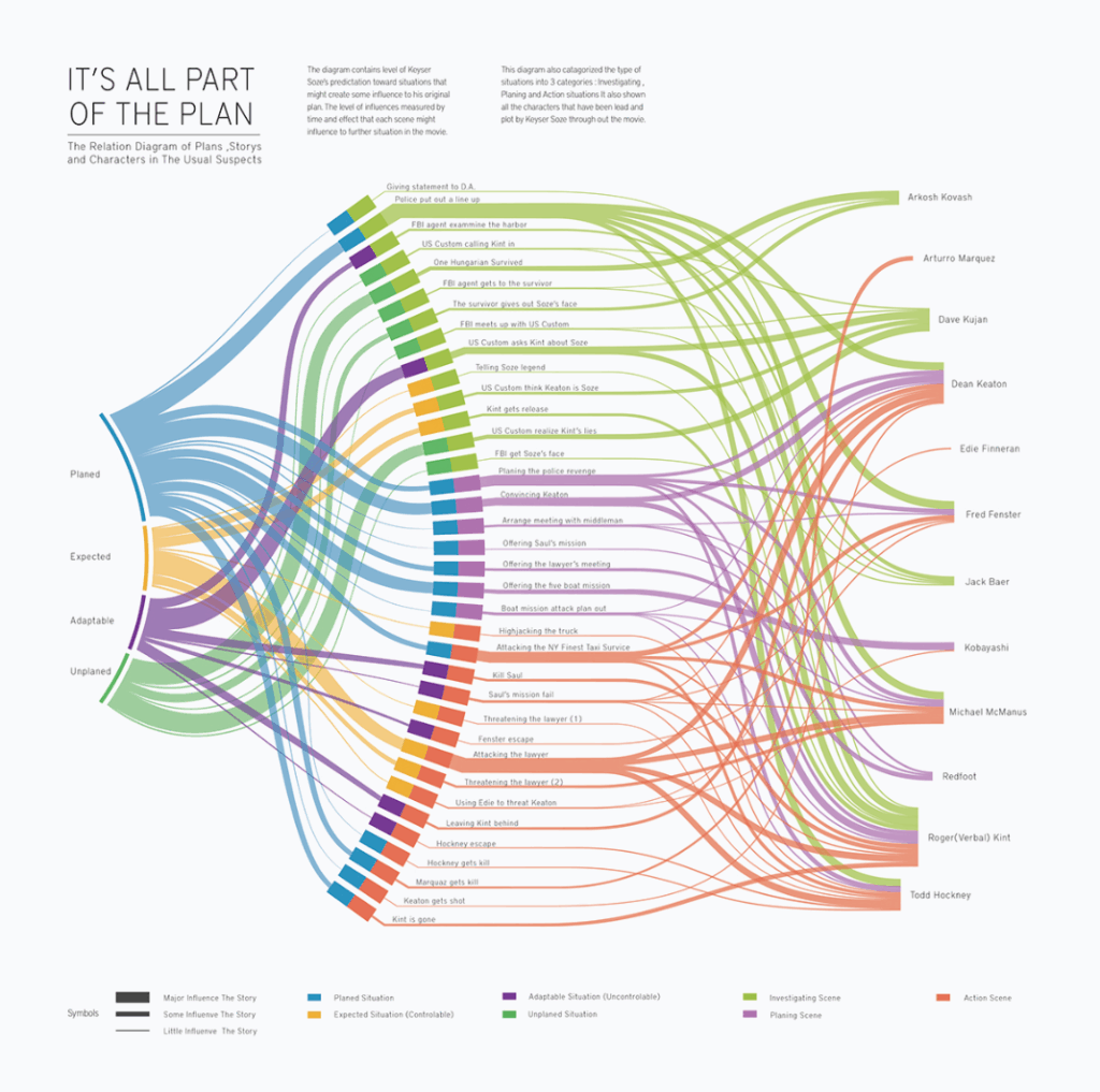 Data Visualization Flow Chart Data Visualization Information Flow Big 
