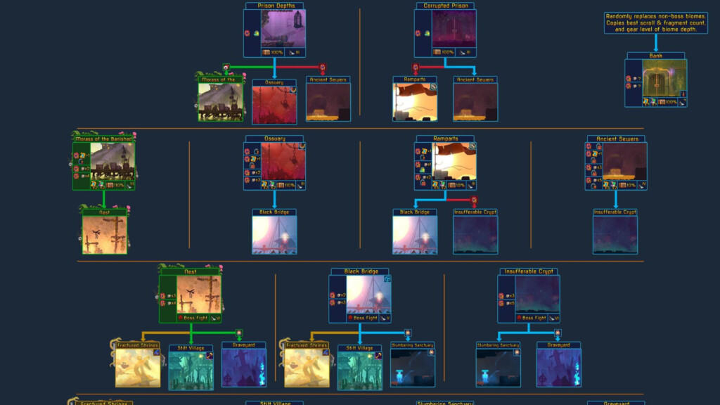 Dead Cells Map Flowchart