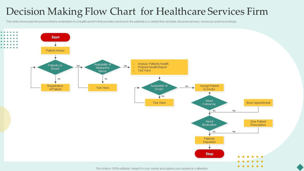 Decision Making Flow Chart For Healthcare Services Firm Presentation 
