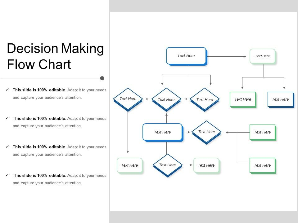 Decision Making Flow Chart PowerPoint Presentation Sample Example 
