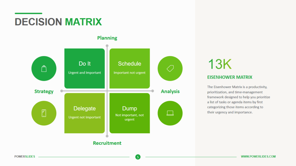Decision Matrix Flow Chart