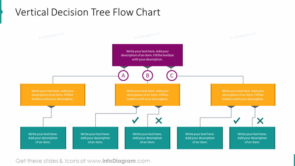 Decision Tree Flow Chart Howtodoes