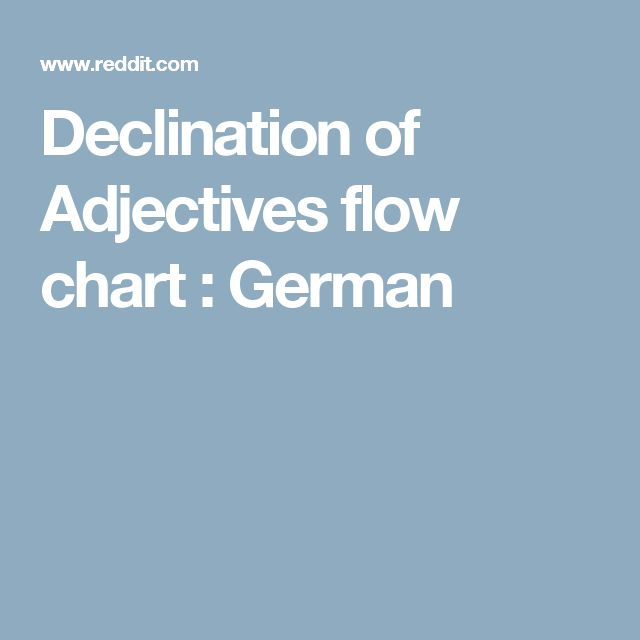 Declination Of Adjectives Flow Chart German Flow Chart Adjectives 
