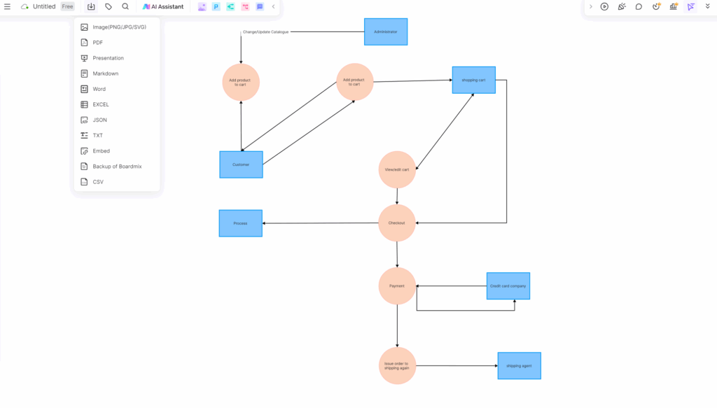 Demystifying Data Flow Diagrams For Online Shopping Systems