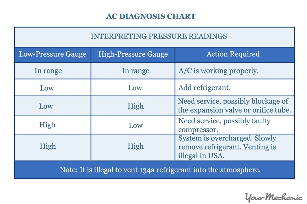 Dentrodabiblia Ac Pressure Chart