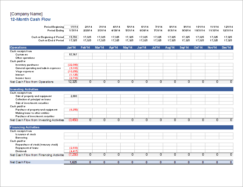 Dentrodabiblia Cash Flow Chart Excel