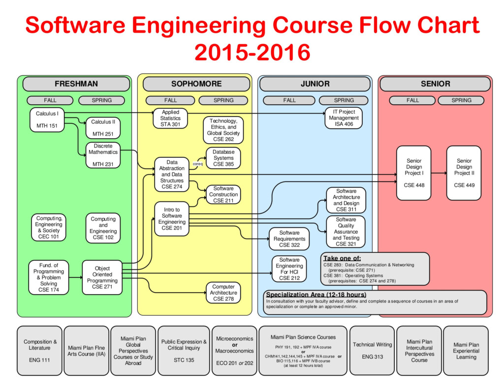  DIAGRAM Chemical Engineering Process Flow Diagram Software FULL 