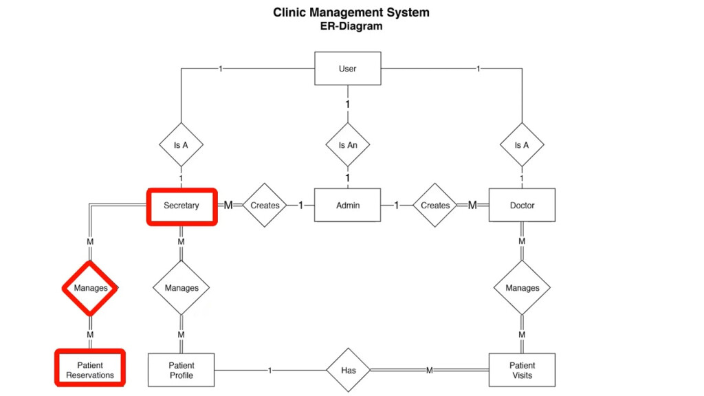  DIAGRAM Entity Relationship Diagram For Clinic Management System FULL 