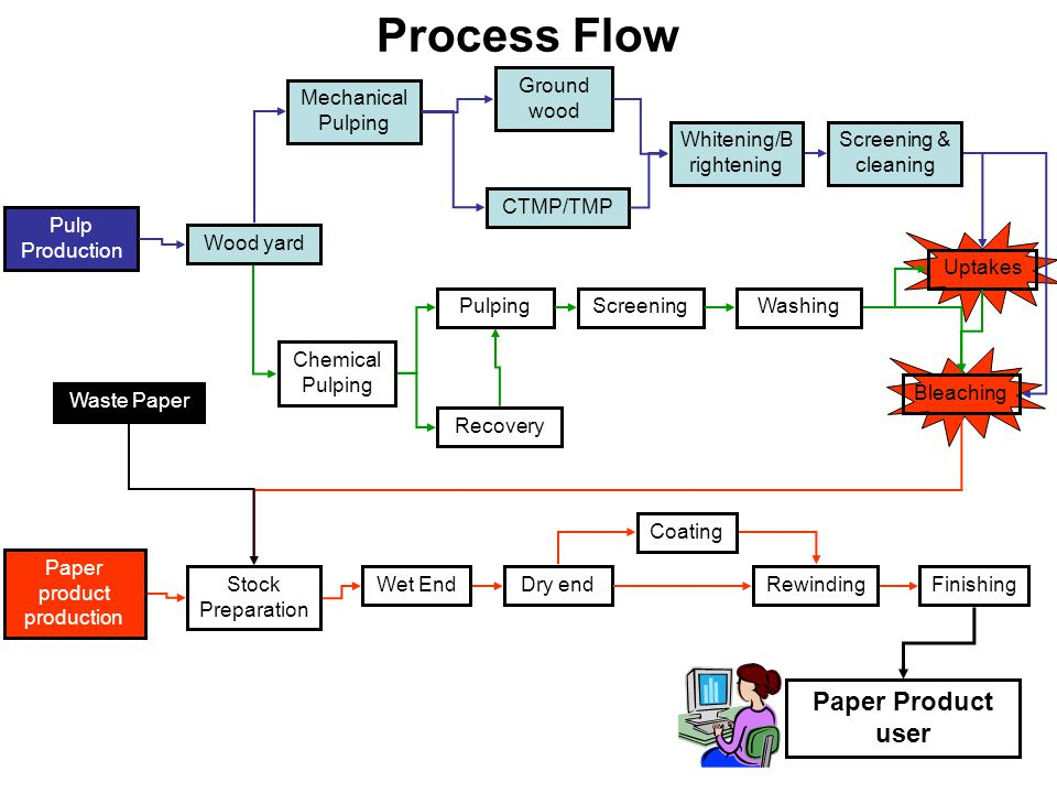  DIAGRAM Hcl Production Flow Diagram MYDIAGRAM ONLINE