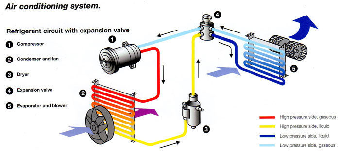 Diagram Of Automotive Air Conditioning System