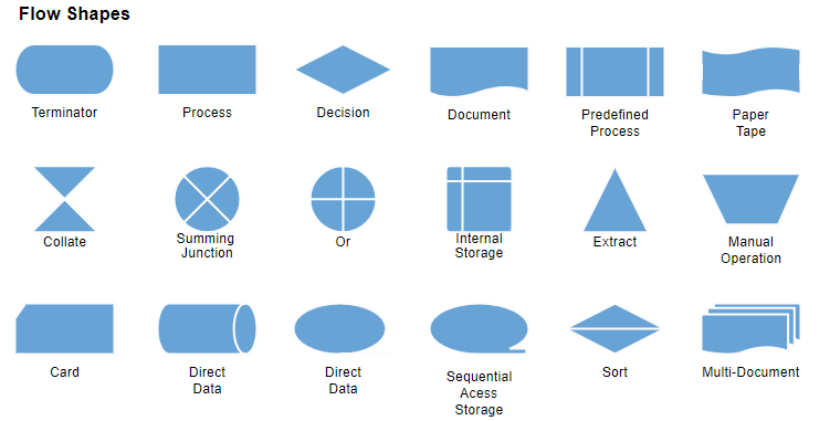  DIAGRAM Process Flow Diagram Shapes MYDIAGRAM ONLINE