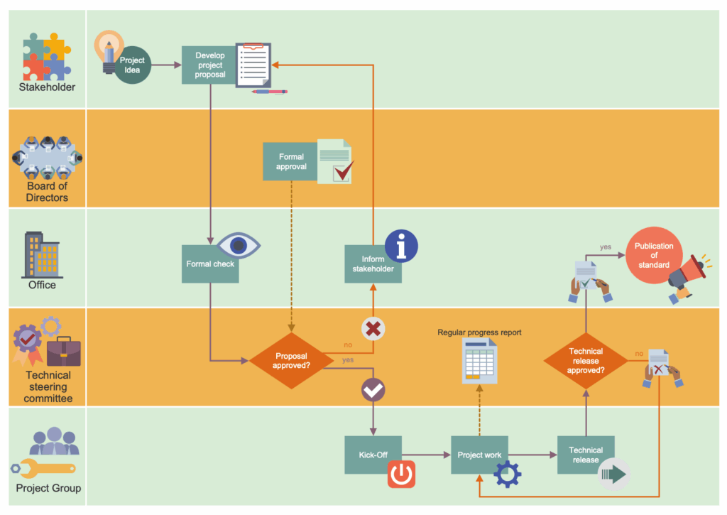  DIAGRAM Process Flow Diagram Vs Workflow Diagram MYDIAGRAM ONLINE