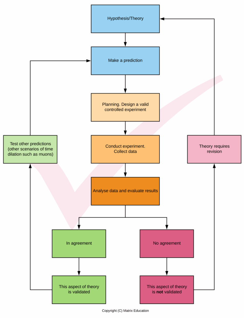  DIAGRAM Process Flow Diagramputer Science FULL Version HD Quality 