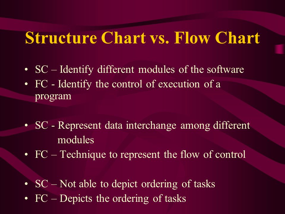 Difference Between Flow Chart And Structure Chart Images Bilarasa