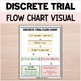 Discrete Trial Training Flow Chart Free ABA Therapy TPT
