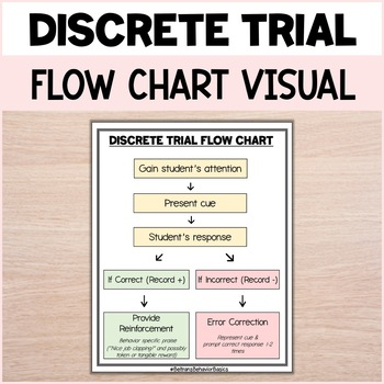 Discrete Trial Training Flow Chart Free ABA Therapy TPT