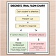 Discrete Trial Training Flow Chart Free ABA Therapy TPT