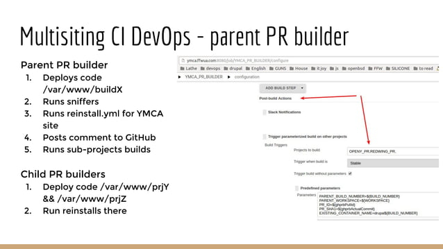 Docker SQL Continuous Integration Flow PPT