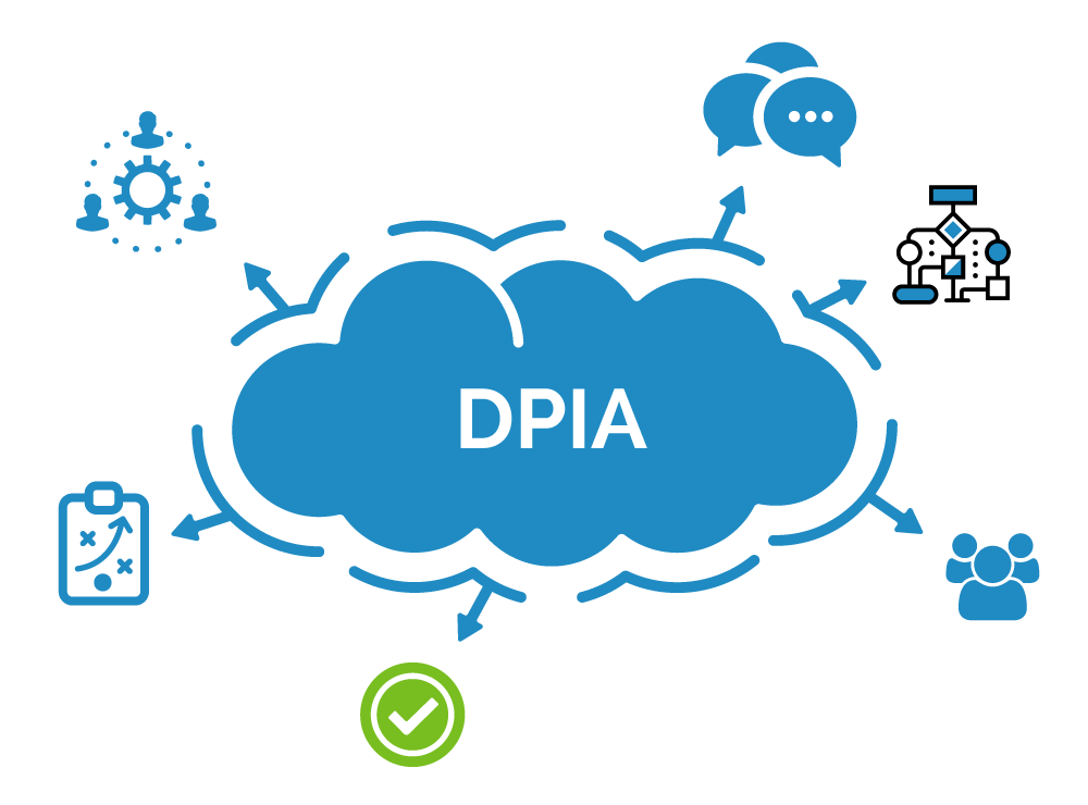 Dpia Data Flow Diagram Dpia Processing
