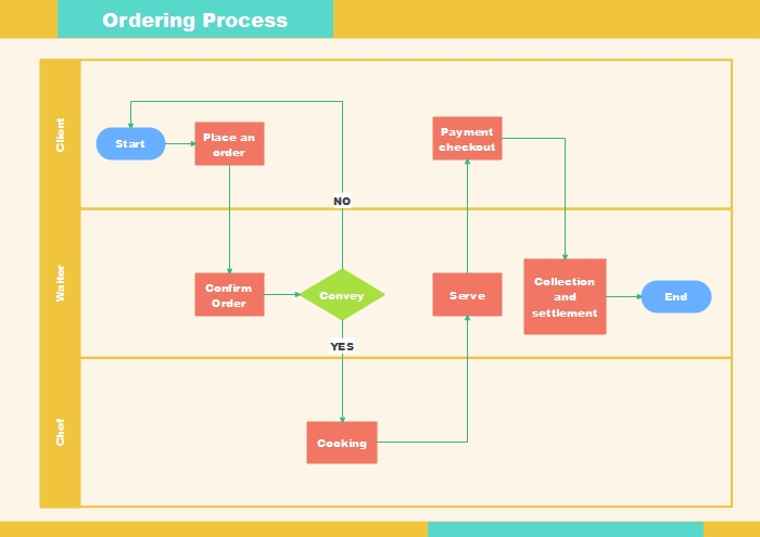 Draw A Flowchart In Excel Flow Chart Process Flow Cha Vrogue co