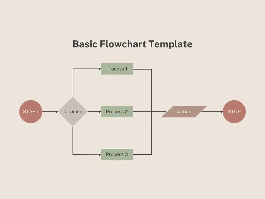 Draw Flow Chart Learn The Basics Symbols Steps