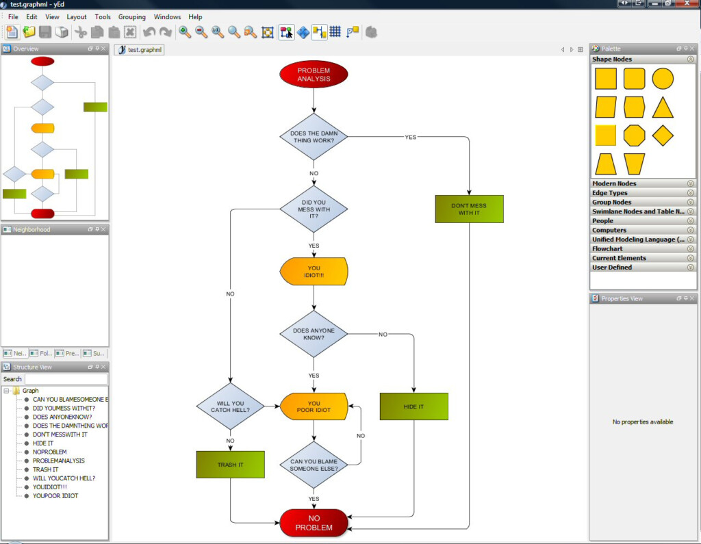 Drawing Flow Charts Tutorials RobotShop Community