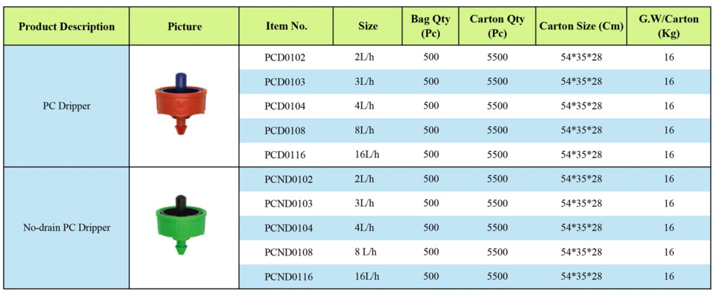 Drip Irrigation Gph Chart