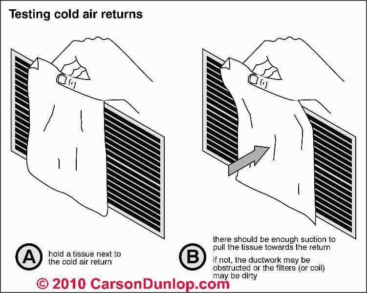 Duct Cfm Chart For Air Flow