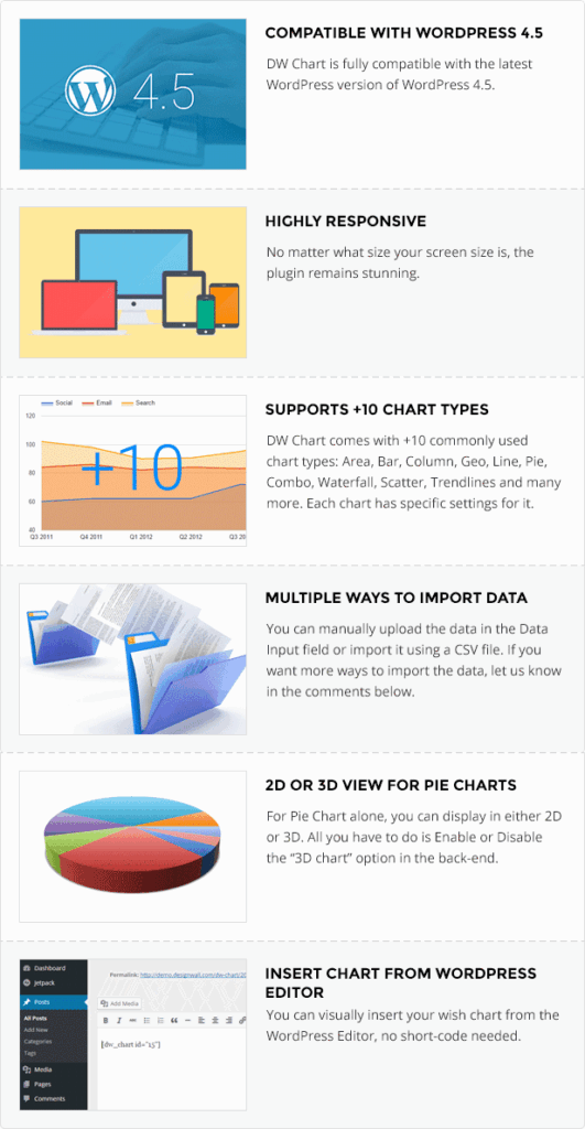 DW Chart WordPress Plugin Code market