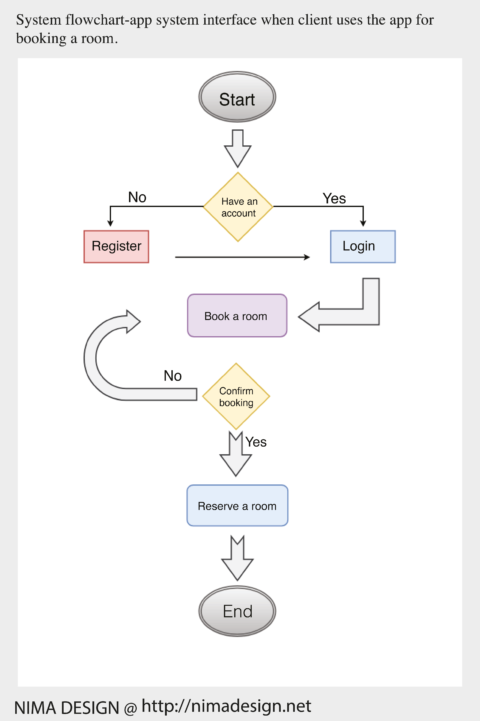 Ebooking 0000Figure1 Final system flow chart client uses the app for 