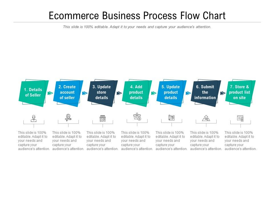 Ecommerce Business Process Flow Chart PowerPoint Slides Diagrams 