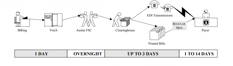 EDI Process Flow EDI Blog