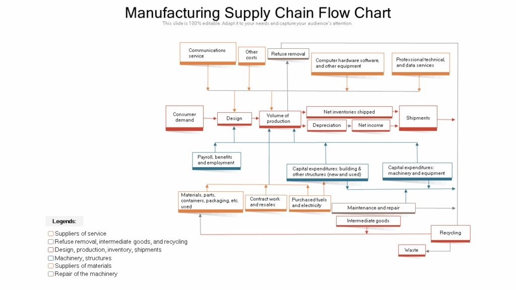 Efficient Process Flow Chart For Manufacturing Compan Vrogue co